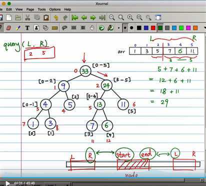 SegmentTree