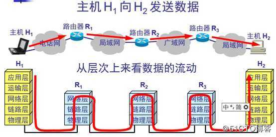 OSI体系结构——数据链路层详解