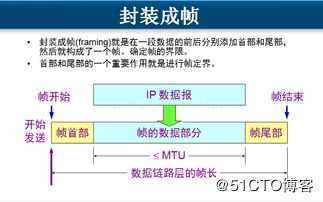 OSI体系结构——数据链路层详解
