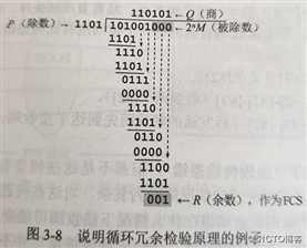 OSI体系结构——数据链路层详解