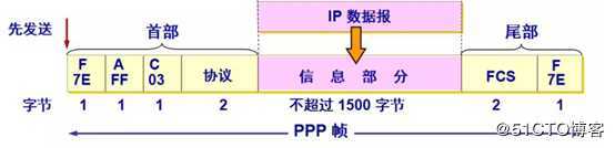 OSI体系结构——数据链路层详解