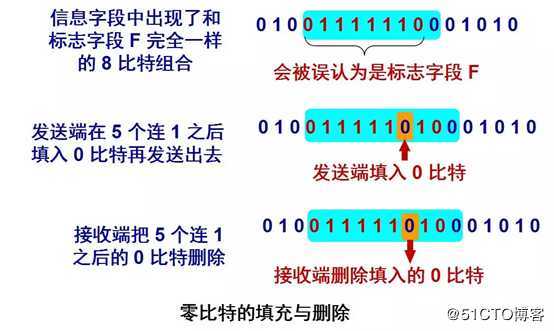 OSI体系结构——数据链路层详解
