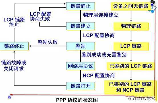 OSI体系结构——数据链路层详解