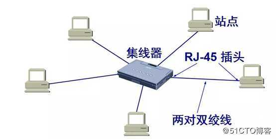 OSI体系结构——数据链路层详解