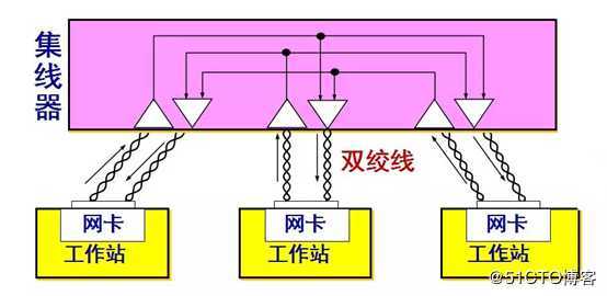 OSI体系结构——数据链路层详解
