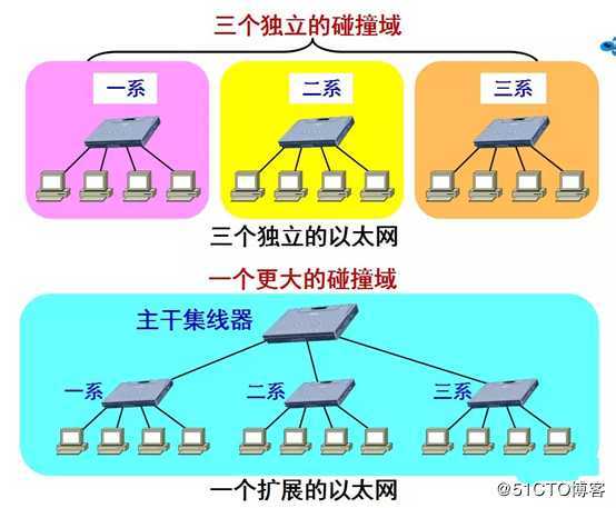 OSI体系结构——数据链路层详解
