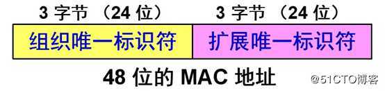 OSI体系结构——数据链路层详解