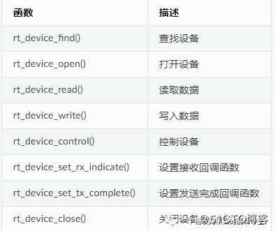 # IT明星不是梦 # WIFI模块开发教程之W600基础篇3：串口通讯