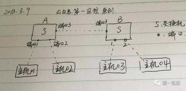 技术分享图片