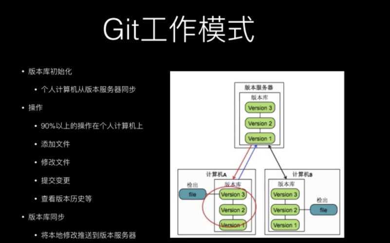技术分享图片