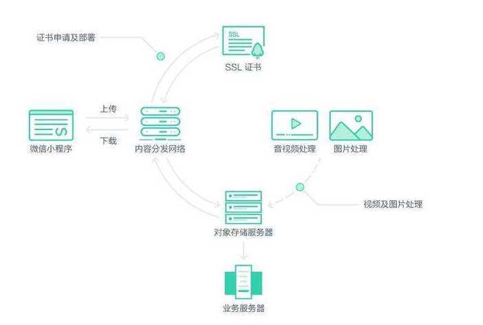 技术分享图片