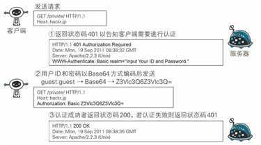 技术分享图片