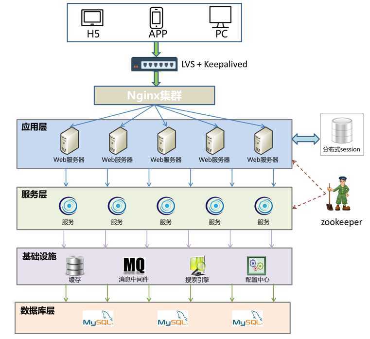 技术分享图片