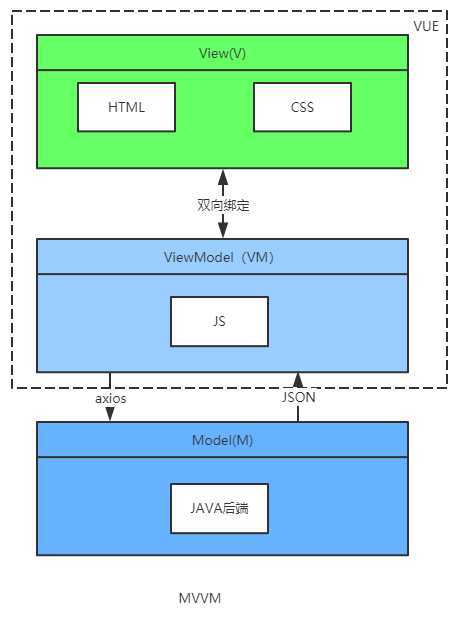 mvvm