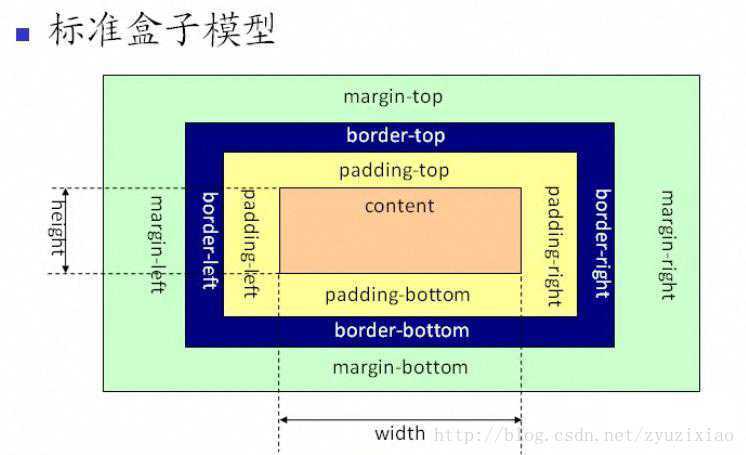 标准模型