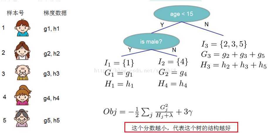 技术分享图片