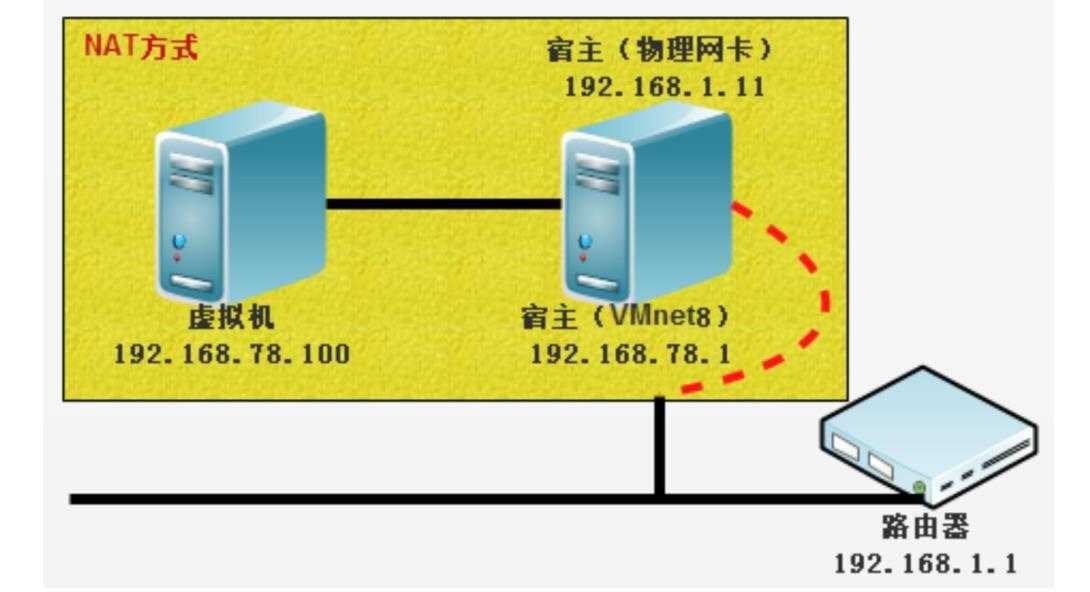 技术分享图片