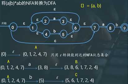 技术分享图片