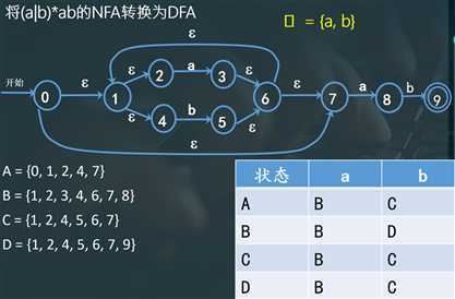 技术分享图片