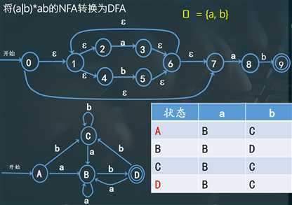 技术分享图片