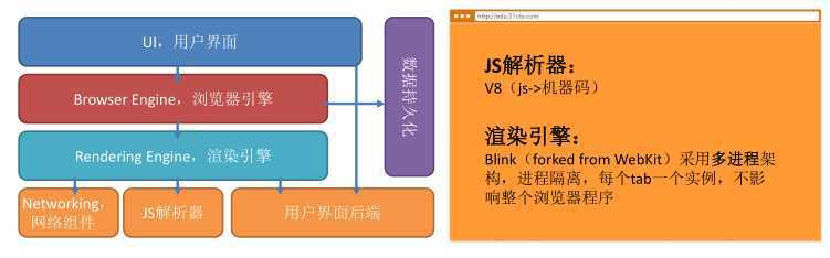 浏览器的工作原理1