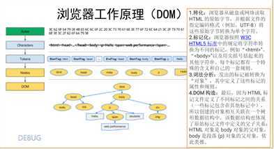 浏览器的工作原理1