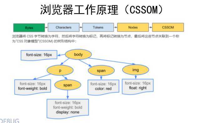 浏览器的工作原理1