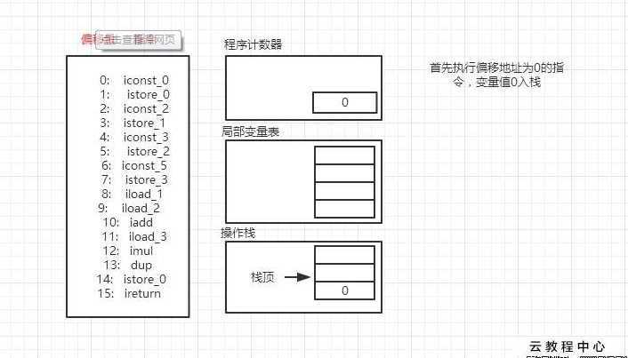 技术分享图片