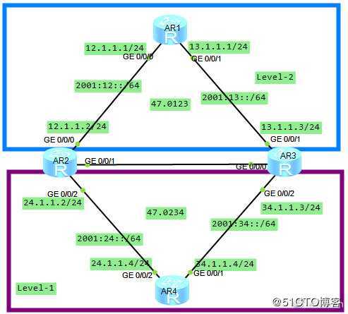 ISIS在IPV6中的应用