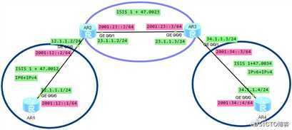 ISIS协议的IPv4和IPv6的标准