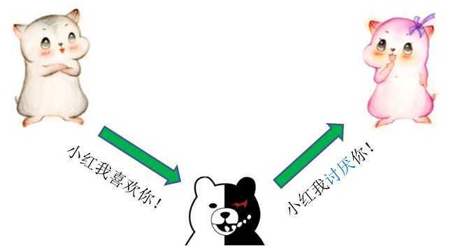 技术分享图片