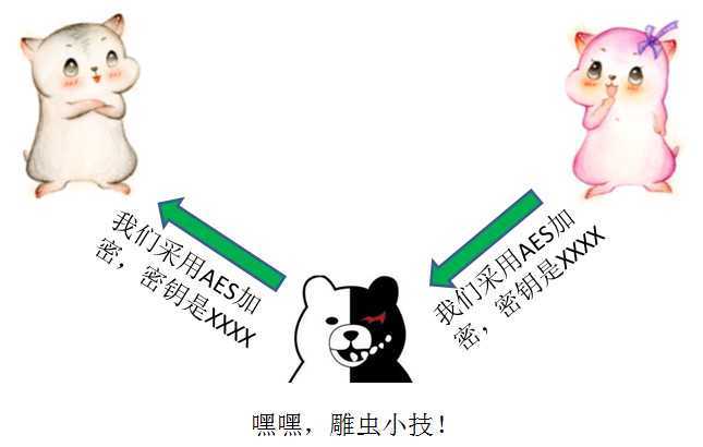 技术分享图片