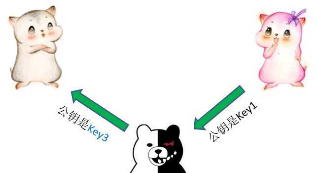 技术分享图片