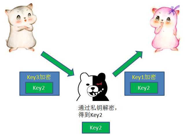 技术分享图片