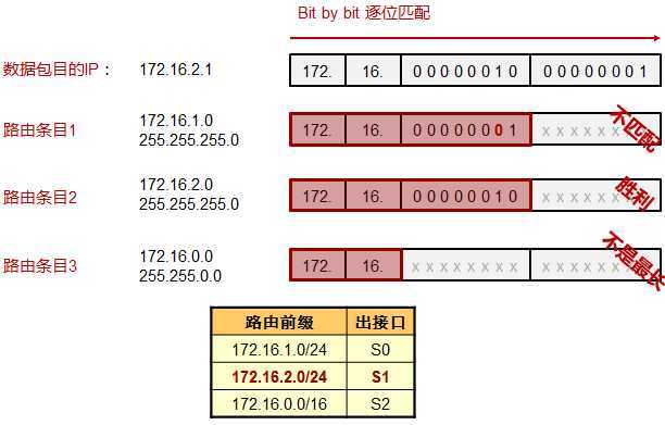 技术分享图片