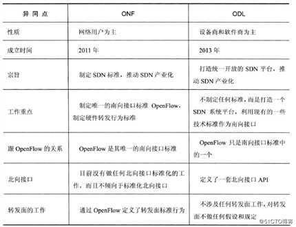 华为新网络系列 | 什么是SDN？