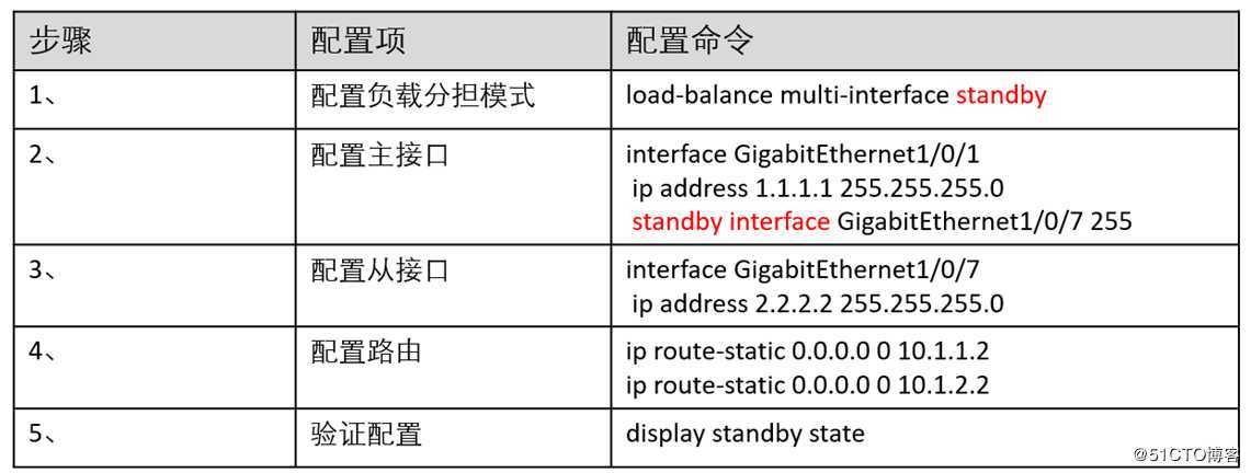 华为防火墙静态路由结合多出口选路