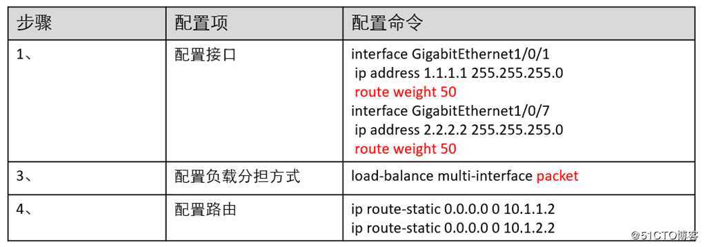 华为防火墙静态路由结合多出口选路