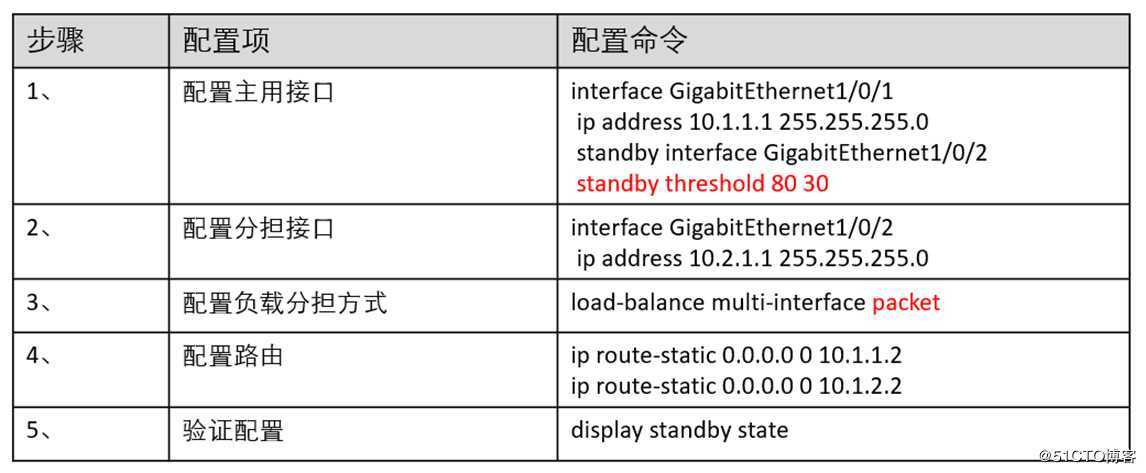 华为防火墙静态路由结合多出口选路