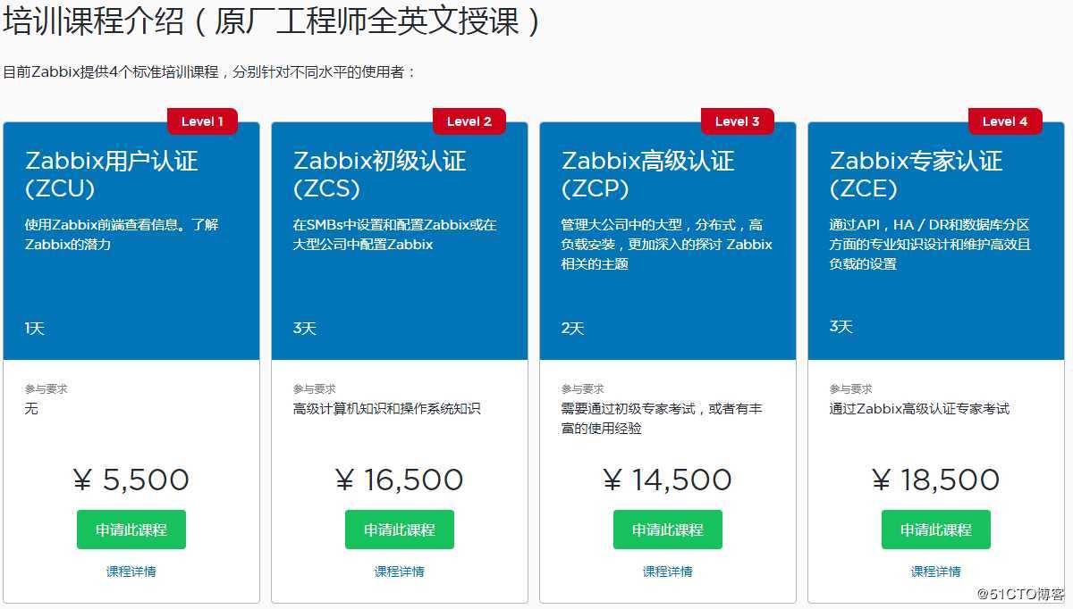 zabbix部署