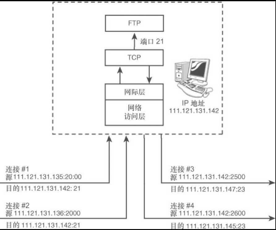 技术分享图片