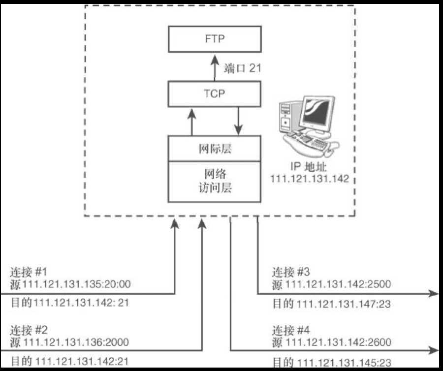 技术分享图片