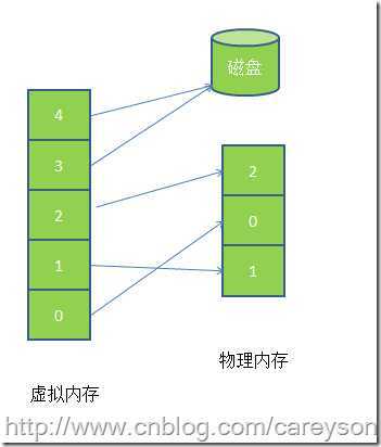 技术分享图片