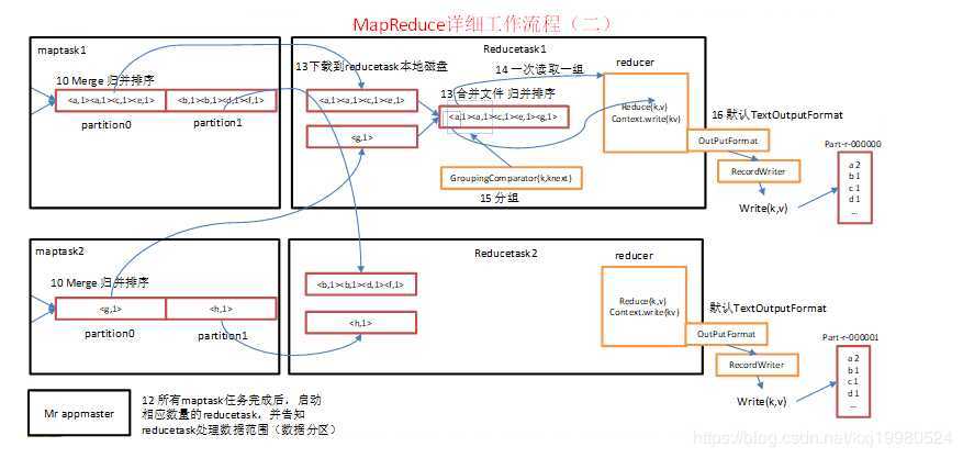 技术分享图片