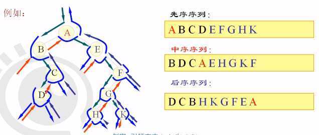 技术分享图片