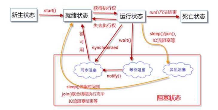 技术分享图片