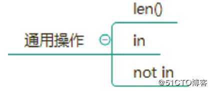 python字符串（大小写、判断、查找、分割、拼接、裁剪、替换、格式化）