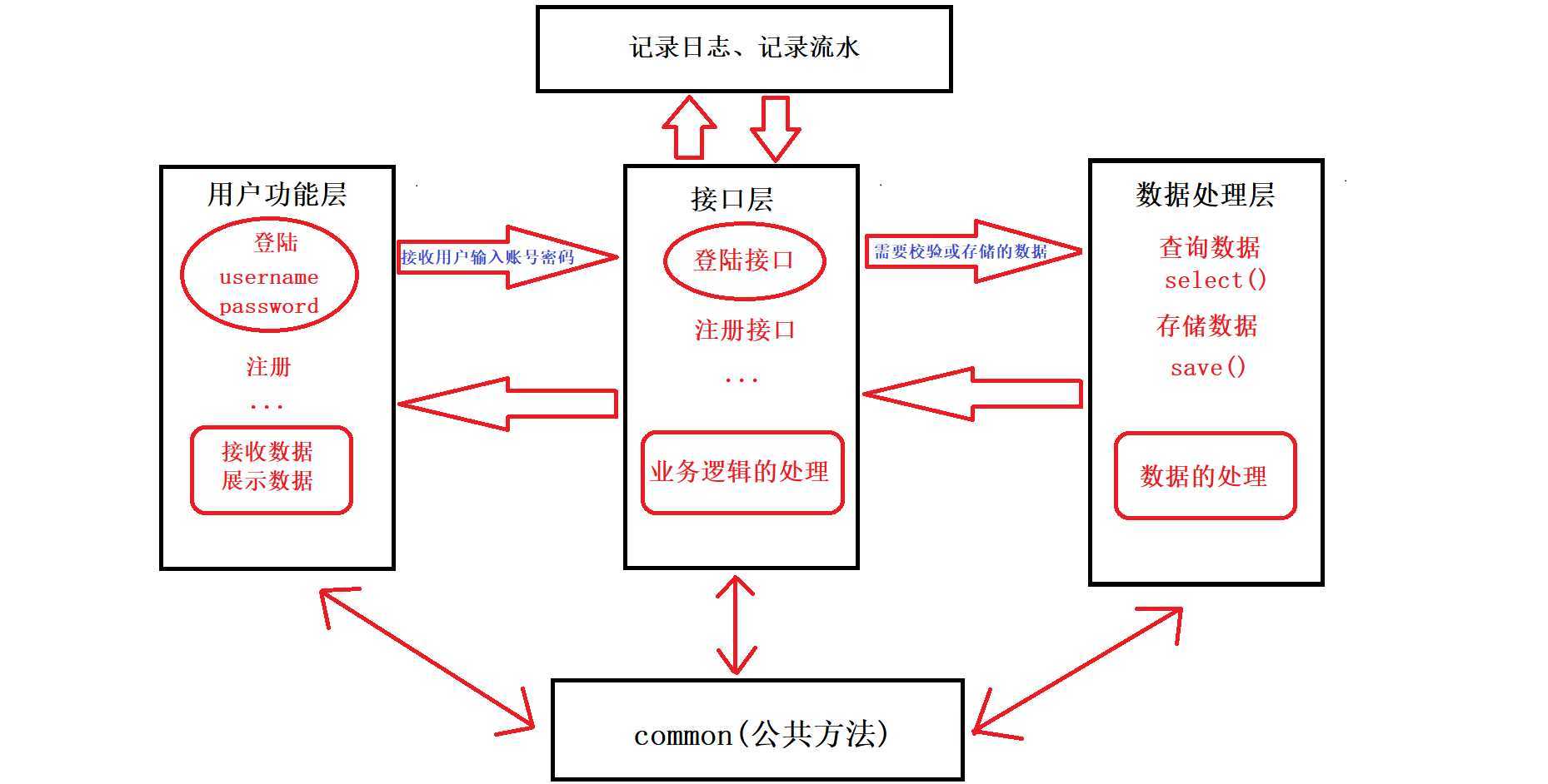 技术分享图片