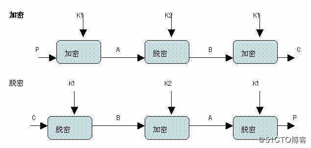 15种加密与解密算法【一】
