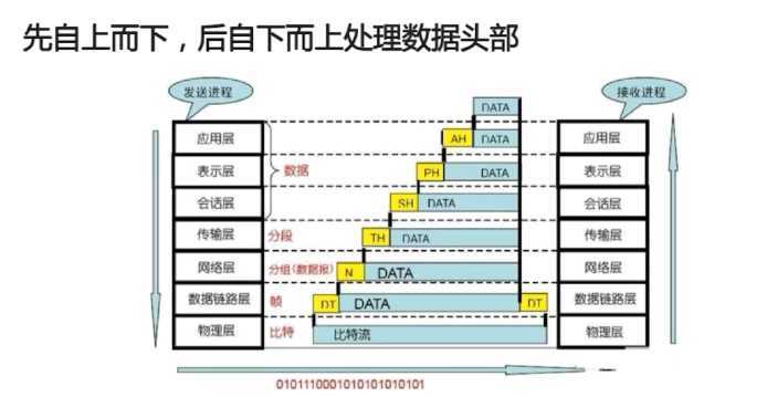 技术分享图片